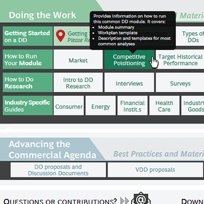 Boston Consulting Group
