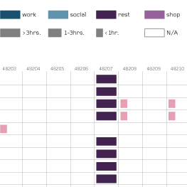 Patterns in the Void
