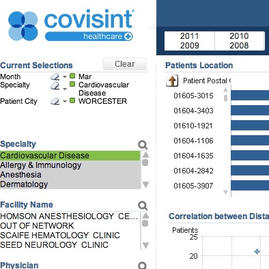 Covisint Healthcare